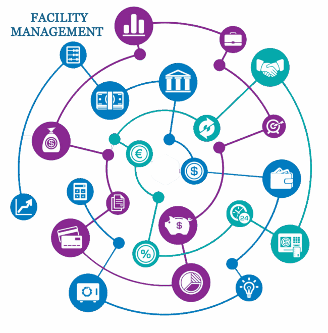 Facility management