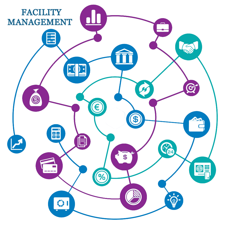 Facility management